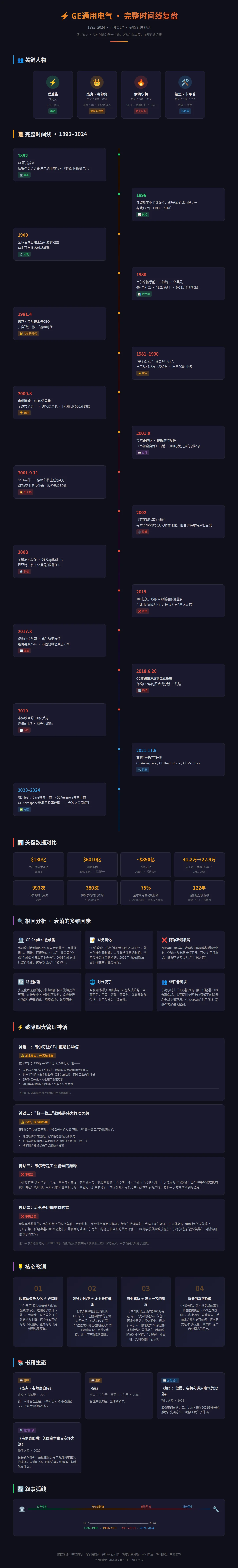 GE 通用电气完整时间线可视化——四代掌门、1892-2024 关键节点、根因分析与神话破除
