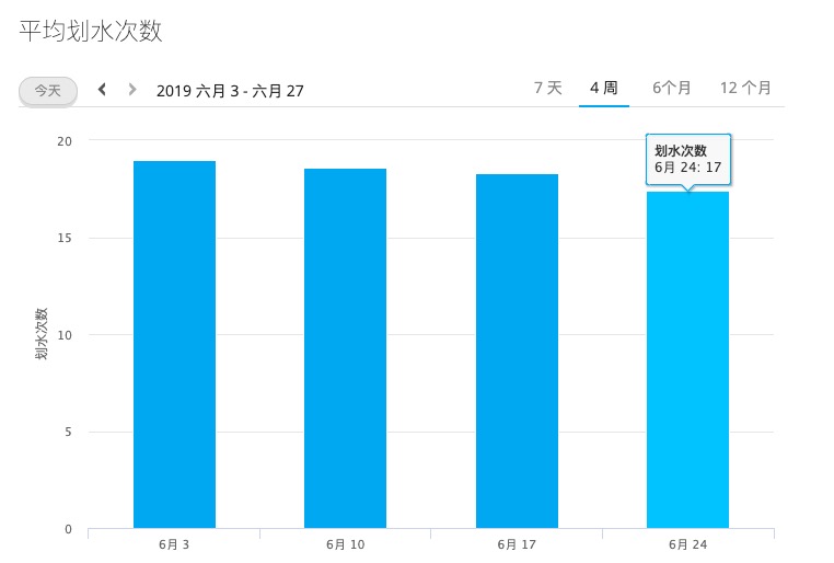 已知的进步