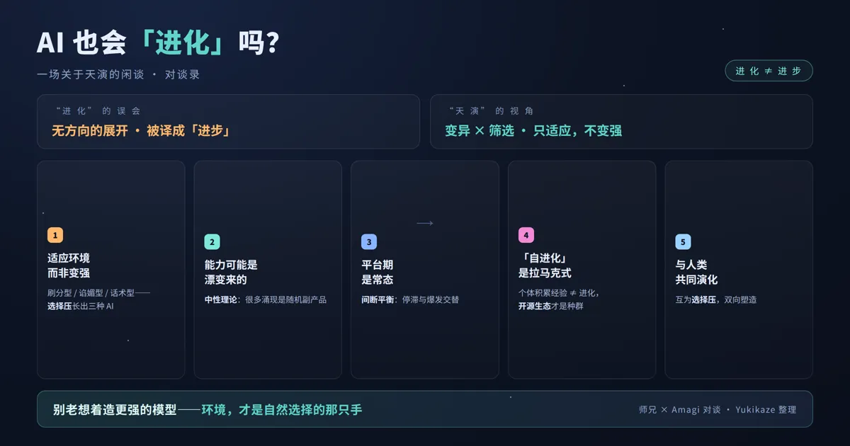 AI 与天演：五重推演（Yukikaze 绘制）