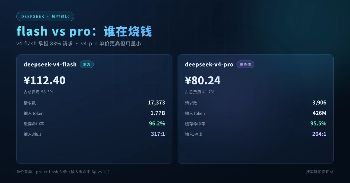 flash vs pro 模型对比